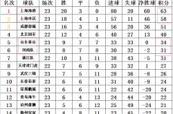 开云下载-关于河南队客场战胜河北，追赶季后赛名额仍有机会的信息