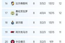 开云体育中国-欧国联比赛晋级赛事排名曝光