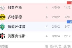 开云下载-罗马逼平阿贾克斯，欧冠强席位稳固