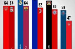 开云体育下载-利物浦沦为热门，英超争冠形势变幻莫测