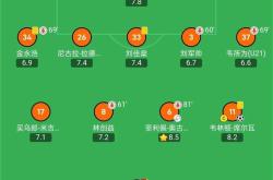 开云平台-深圳佳兆业背水一战取胜，高居积分榜前十