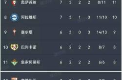 开云下载-塞维利亚主场取胜，积分榜上升