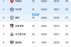 开云官网-利物浦2-0击败切尔西，登顶英超积分榜