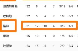 开云体育下载-勇士逆转篮网，晋级季后赛