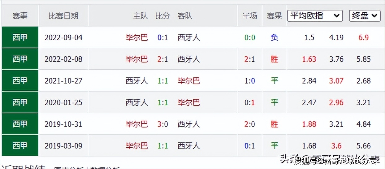 数据分析：马德里竞技历史战绩与本届展望的简单介绍