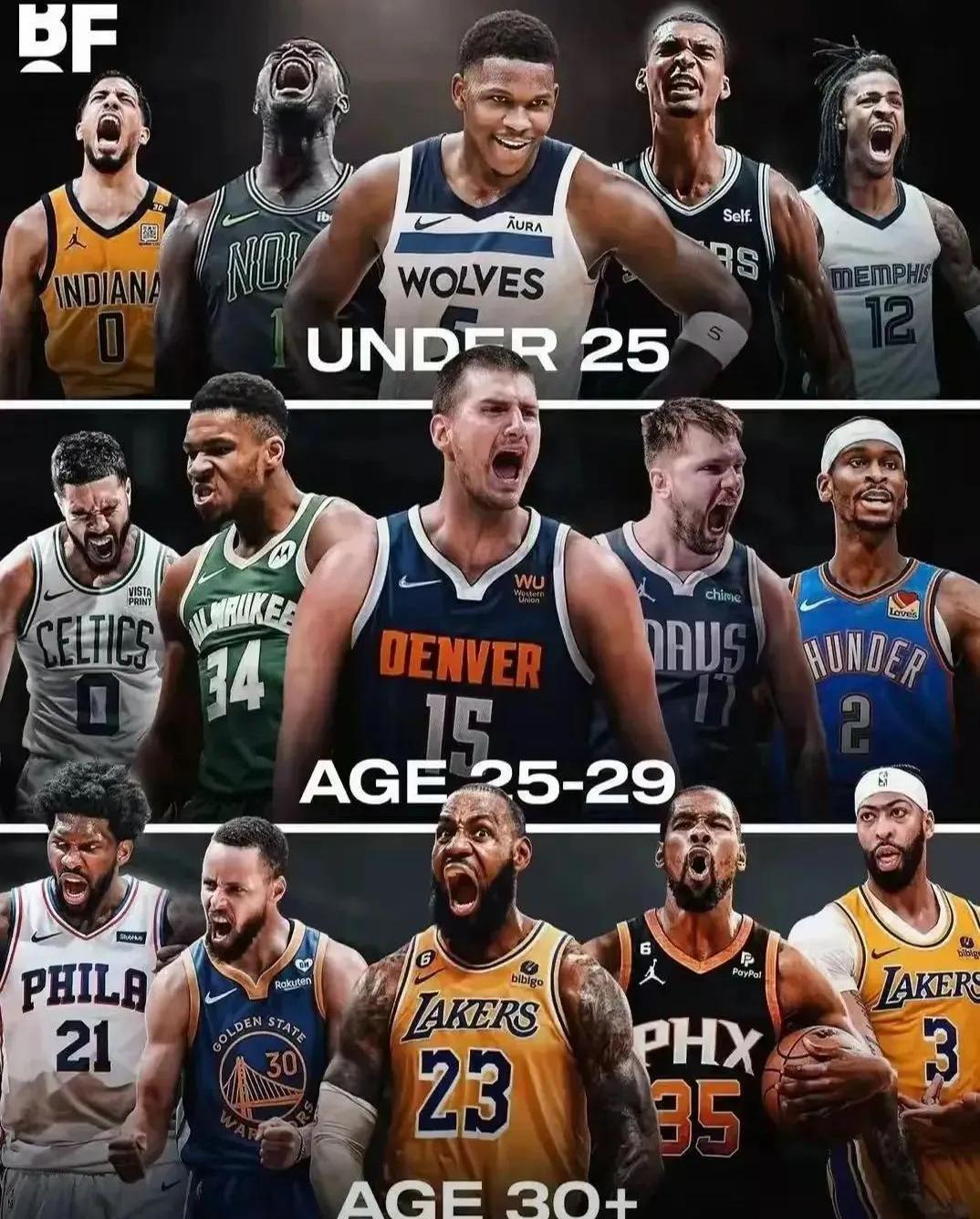 NBA球员集体伤愈复出，球队实力大增的简单介绍