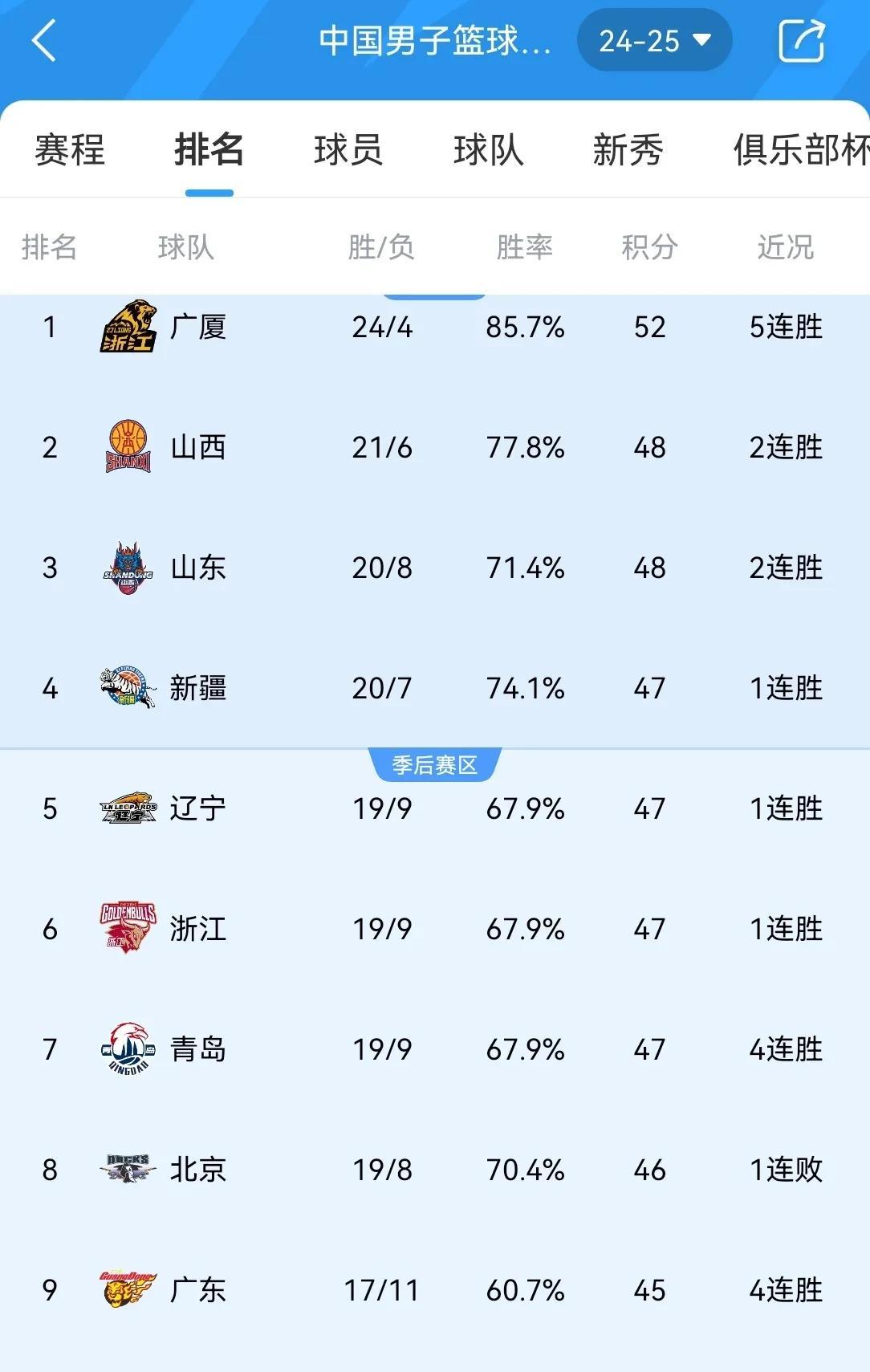 山东男篮逆转吉林队，晋级半决赛战广东的简单介绍