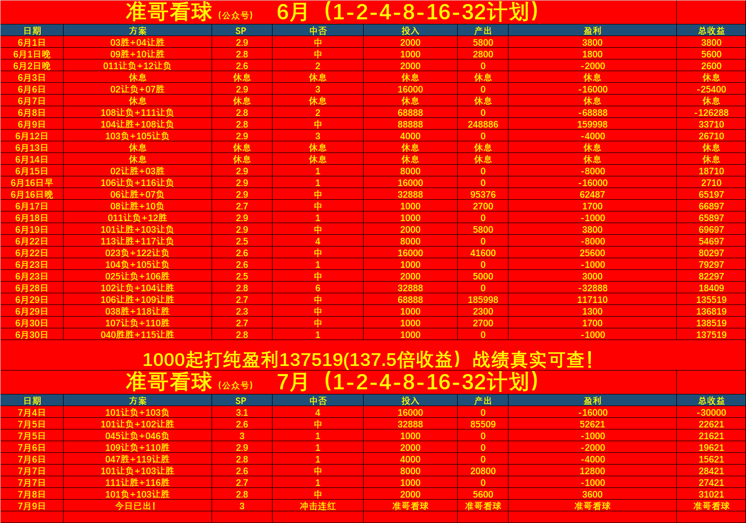 五花八门的欧洲杯预选赛比分