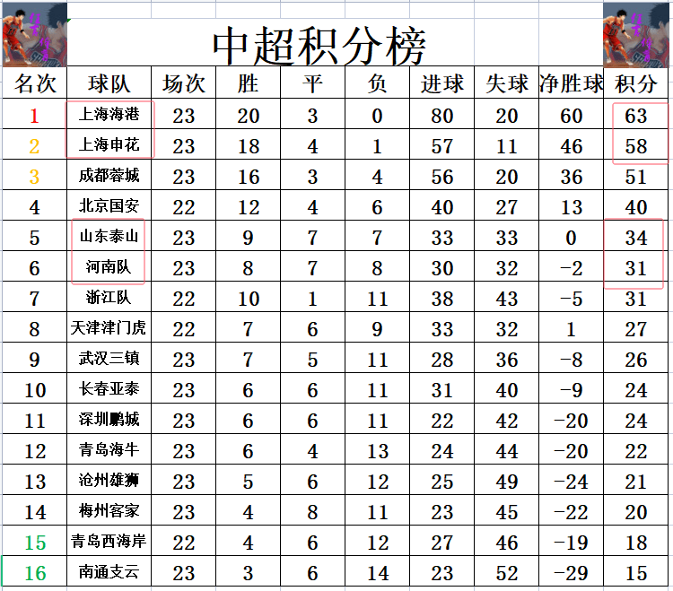 关于河南队客场战胜河北，追赶季后赛名额仍有机会的信息