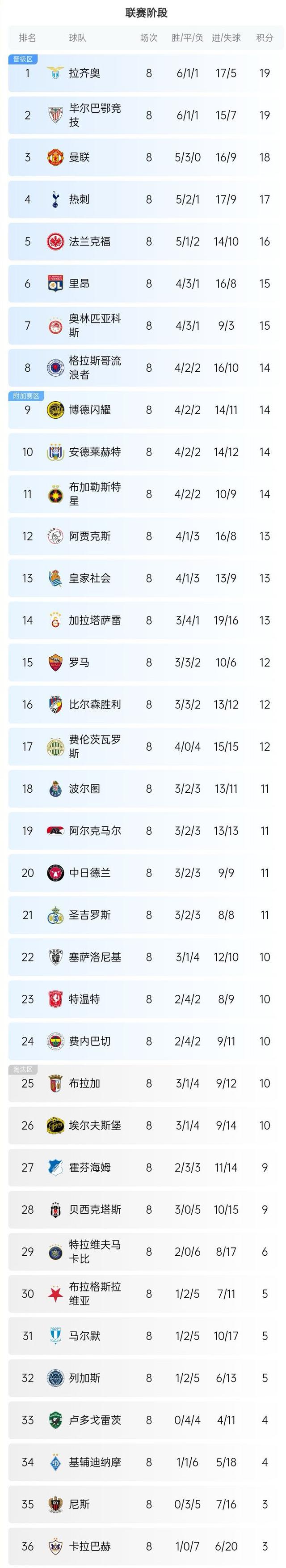 欧国联比赛晋级赛事排名曝光