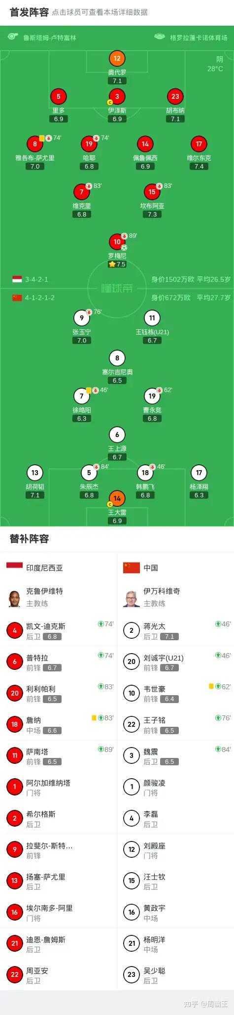 包含越南足球队在国际赛场上创造历史记录的词条