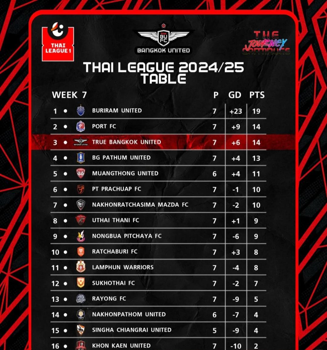 泰国排球队实力出众取得胜利 泰国排球队实力出众取得胜利