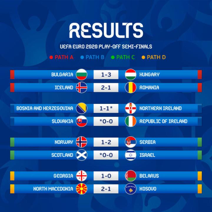 包含惊险!欧预赛胜负悬念引发热议的词条 包含惊险!欧预赛胜负悬念引发热议的词条