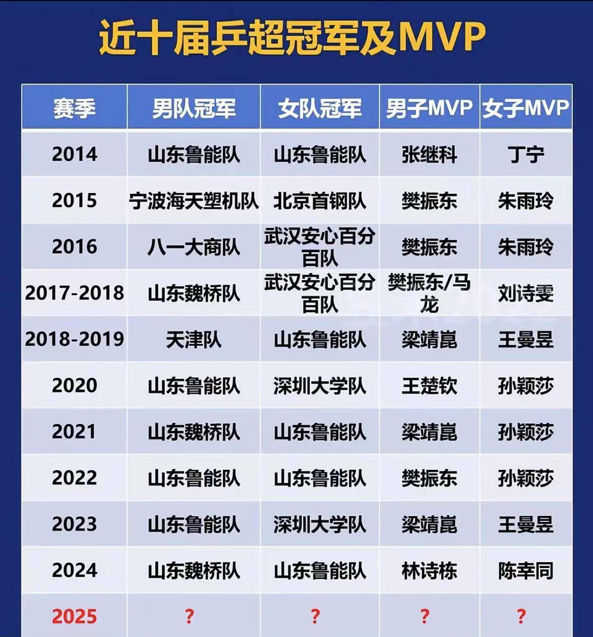 主场作战优势明显，袒护球队晋级