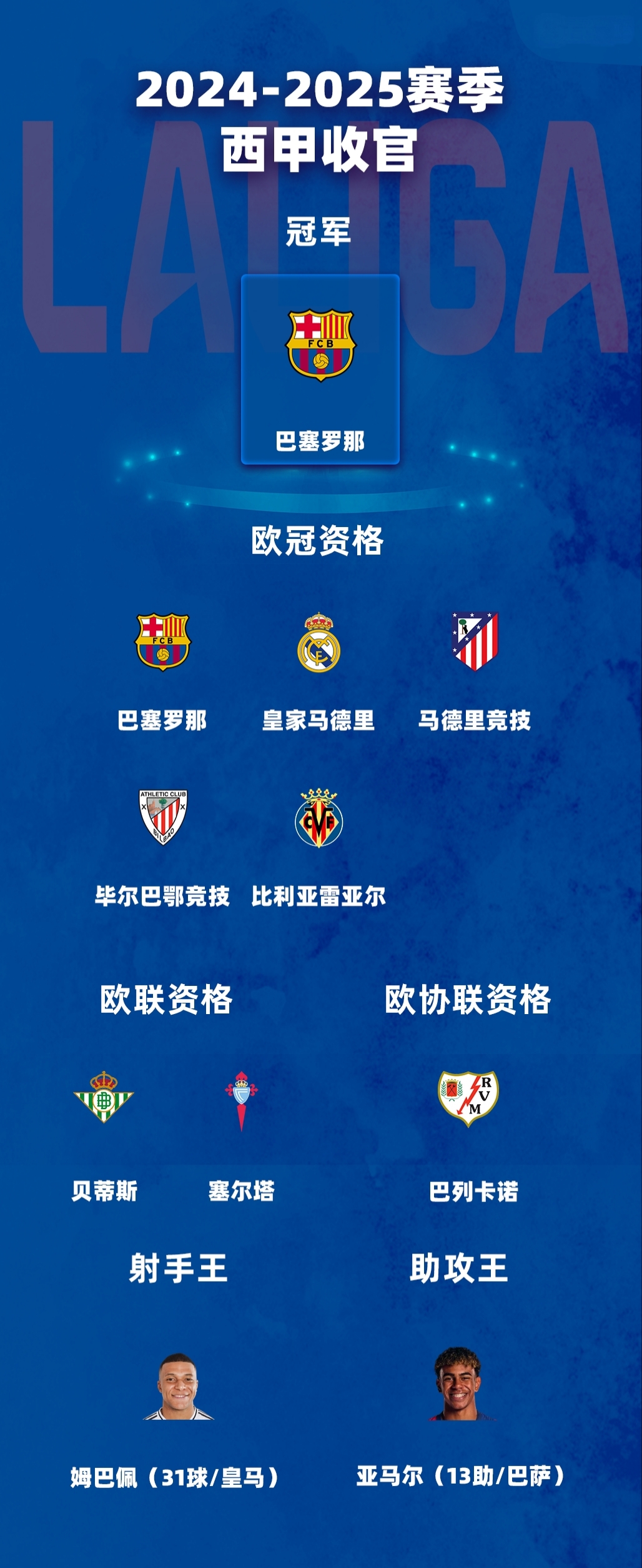 欧洲预选赛胜局之行，球队实力彰显