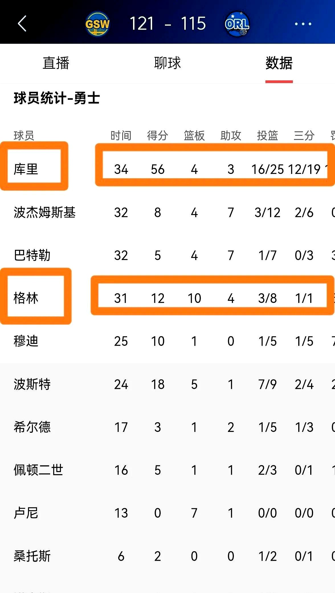 勇士逆转篮网，晋级季后赛