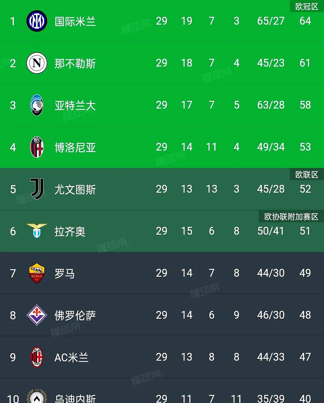 尤文图斯压哨绝杀，欧冠排名晋级走势的简单介绍